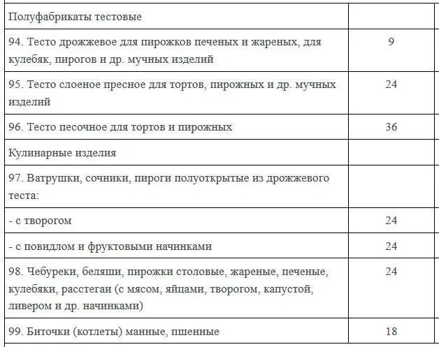 Сколько хранят дрожжевое тесто