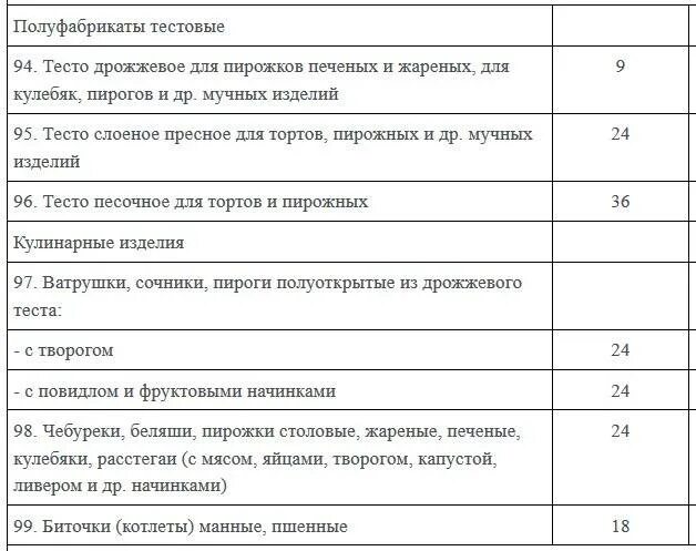 Можно ли хранить в холодильнике дрожжевое тесто