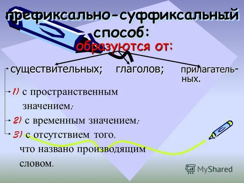 Глаголы пространственного значения. Глаголы пространственного значения