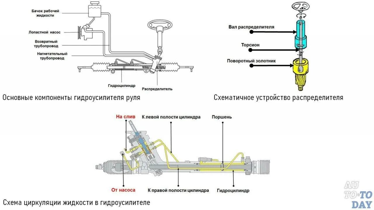 Правильно прокачать рулевое