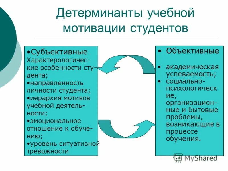 Влияние мотивации на обучение. Мотивация студентов к обучению в вузе. Особенности учебной мотивации студента. Способы мотивации студентов к учебной деятельности. Уровни развития учебной мотивации у студента.