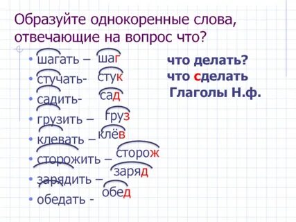 Однокоренные имена существительные к слову свистеть