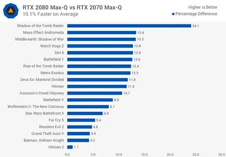 Rtx 3060 ti vs 2070