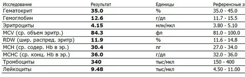Иммуноглобулин норма у детей 7 лет