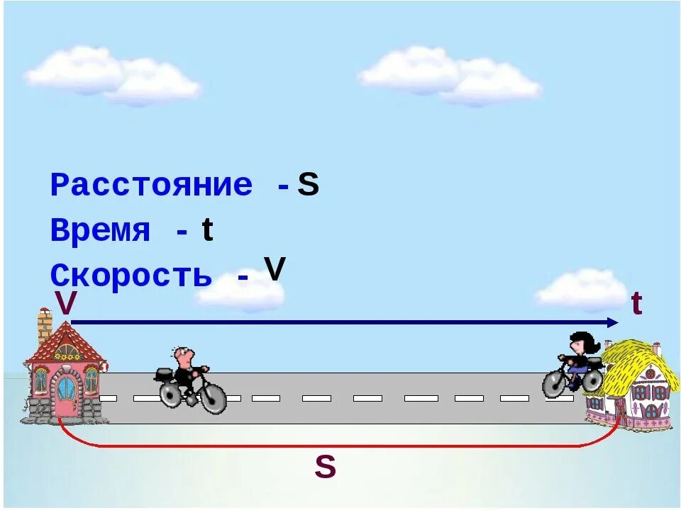 Математика 4 класс задачи на движение презентация. Задачи на скорость. Задачи на движение. Задачи на скорость движения. Задачи на движение схемы.