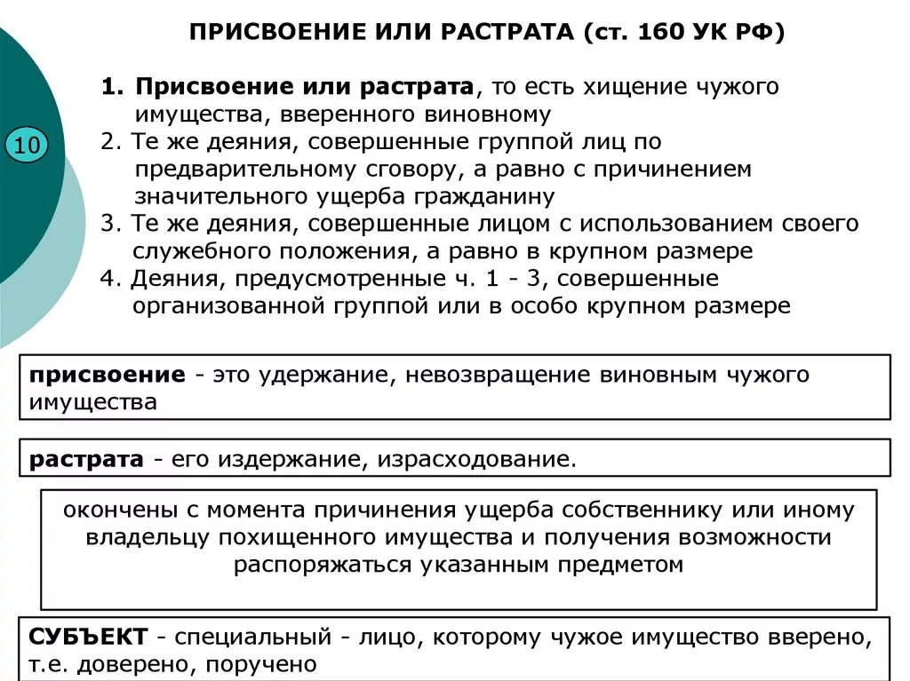 Отграничение мошенничества. Отличие присвоения от растраты. Присвоение и растрата. Присвоение или растрата ст 160 УК РФ.