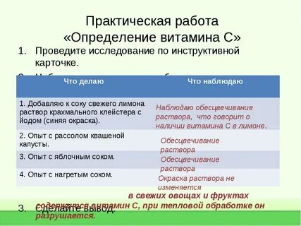 Определение витамина с в соках