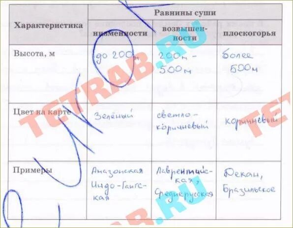 Картинки ГЕОГРАФИЯ 5 КЛАСС ТЕТРАДКА