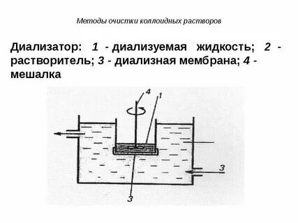 Очищение раствора