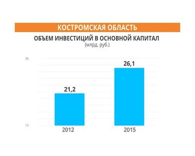 Планируемый объем инвестиций в проект