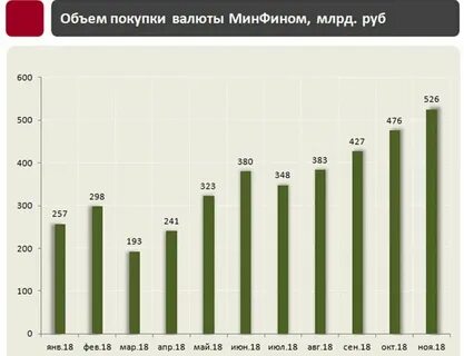 Объем валюты на рынке