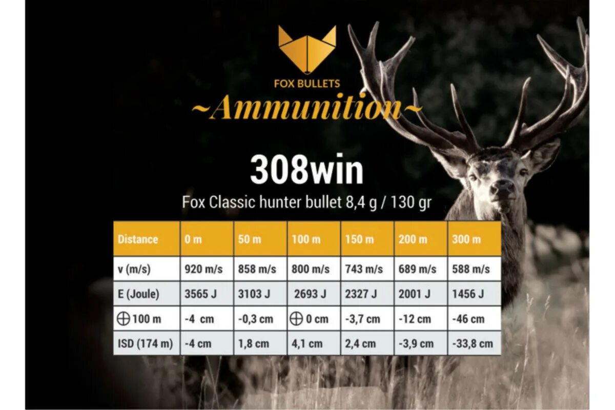 Пули Fox. The Hunter Classic 300. Fox de Hunter. The Hunter Classic лиса.