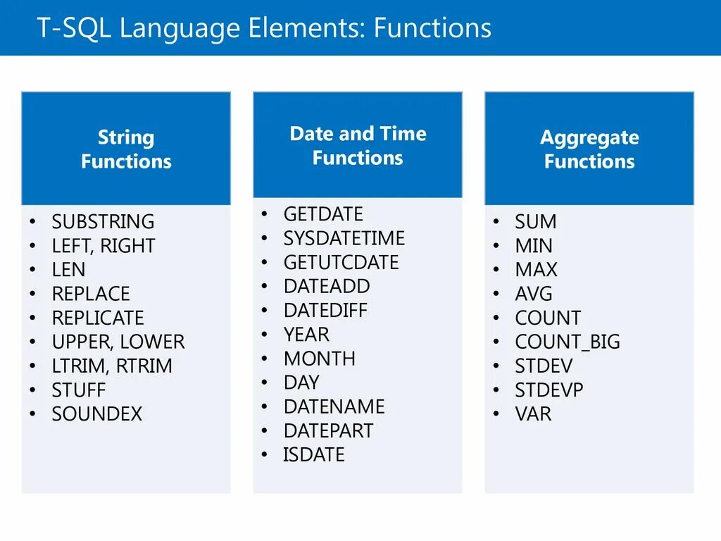 Sql функция время. SQL. MYSQL язык программирования. Язык SQL. Программирования запросов SQL.