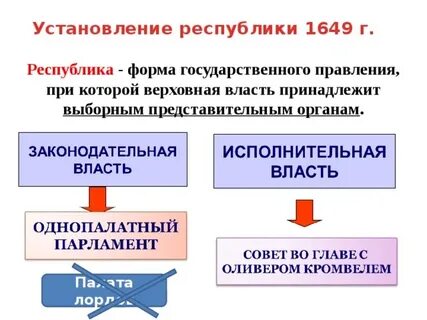 Форма правления установившаяся