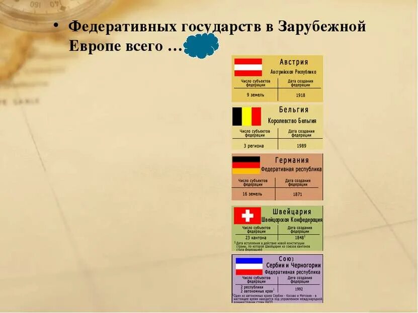 Административно территориальное устройство стран европы. Федеративные государства европы. федеративные республики зарубежной европы. федеративные страны зарубежной европы. федеративные государства зарубежной европы республики.