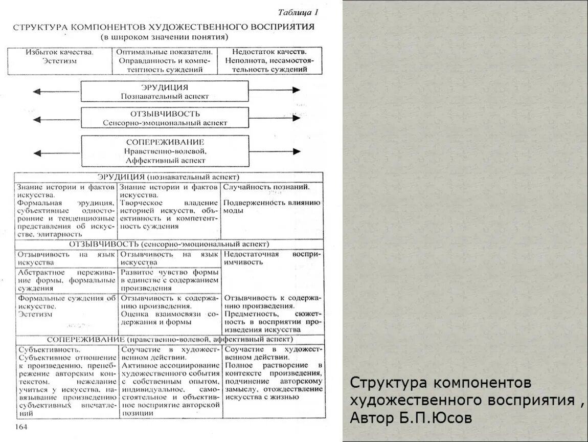 Компоненты художественного восприятия. Компоненты художественного произведения. Структурные компоненты искусства. Основные элементы структуры художественного произведения.