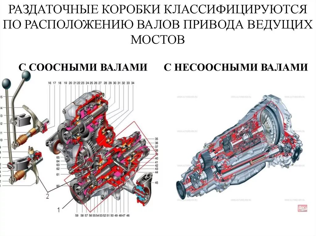 Трансмиссия функции. Раздаточная коробка с цепным приводом схема. Раздаточные коробки с соосными валами. Раздаточная коробка с соосным расположением валов. Коробка передач с поперечным расположением валов.