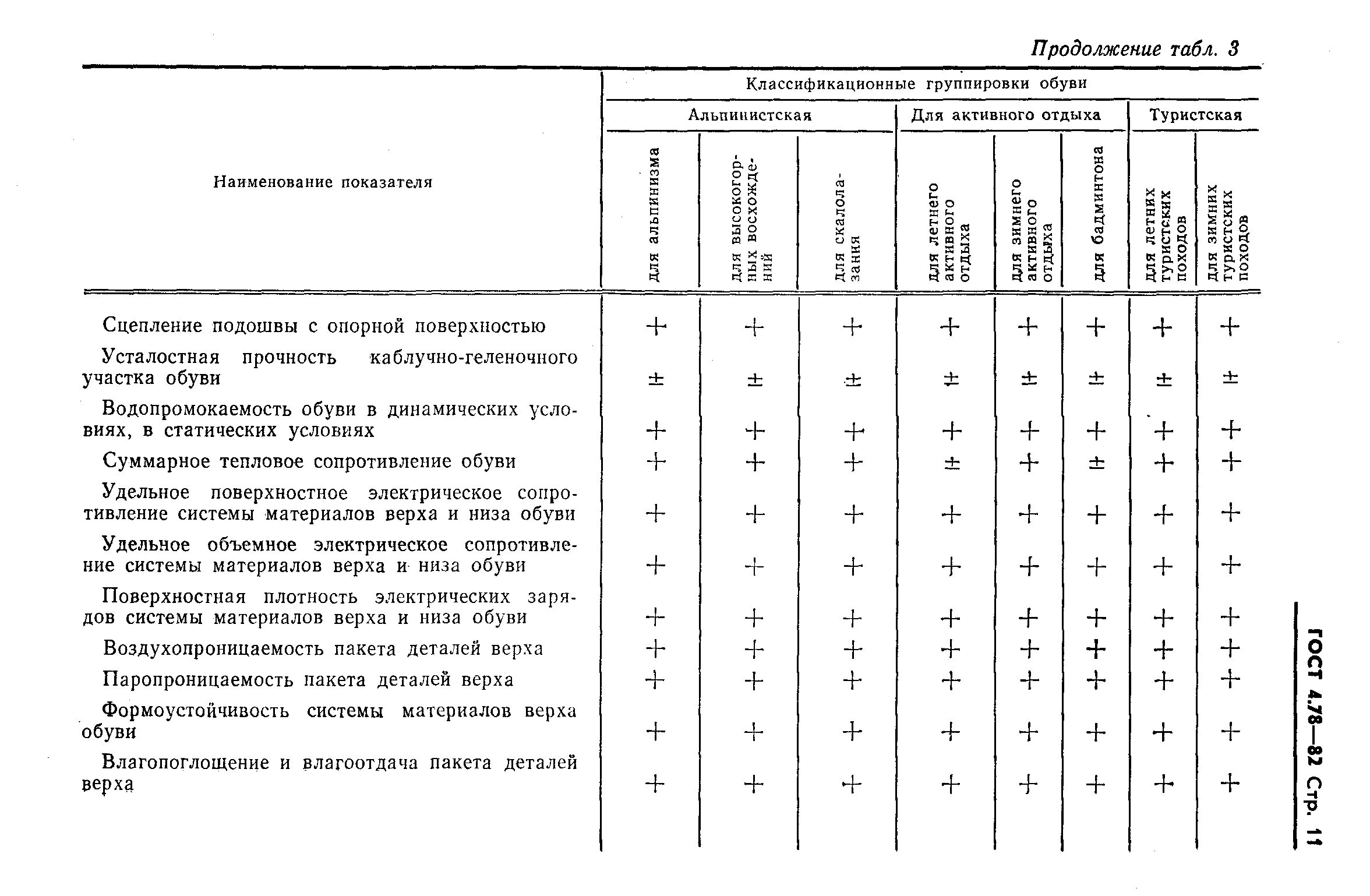 Фактические показатели качества. Номенклатура показателей качества. Номенклатура показателей качества товаров. Показатели качества продукции ГОСТ. Номенклатура показателей качества продукции.