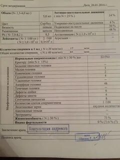 Какие анализы сдавать перед гинекологом