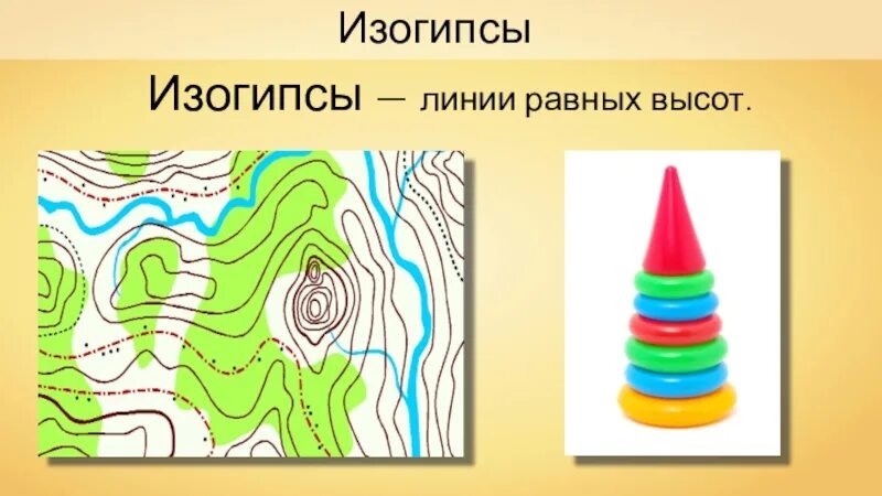 Рельеф изогипс. Горизонтали изогипсы. Изображение рельефа на карте. Изогипсы – линии равных высот.. Горизонтали география 5