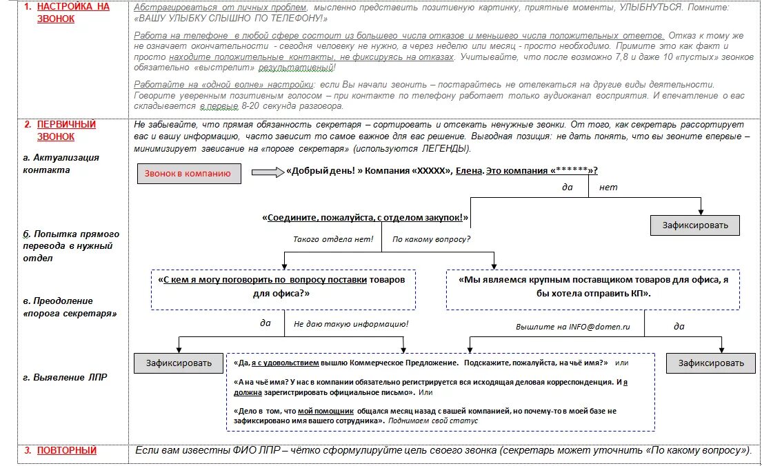 Http скрипты. Скрипты холодных звонков для менеджера. Образец холодного звонка менеджера по продажам. Холодные звонки скрипты по продажам. Скрипт продаж холодные звонки.