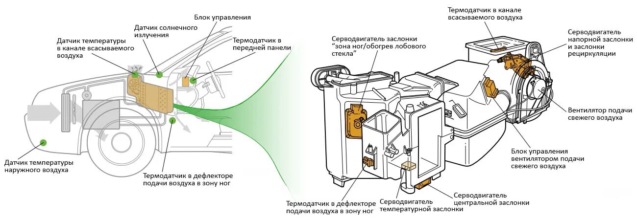 Управление потока воздуха