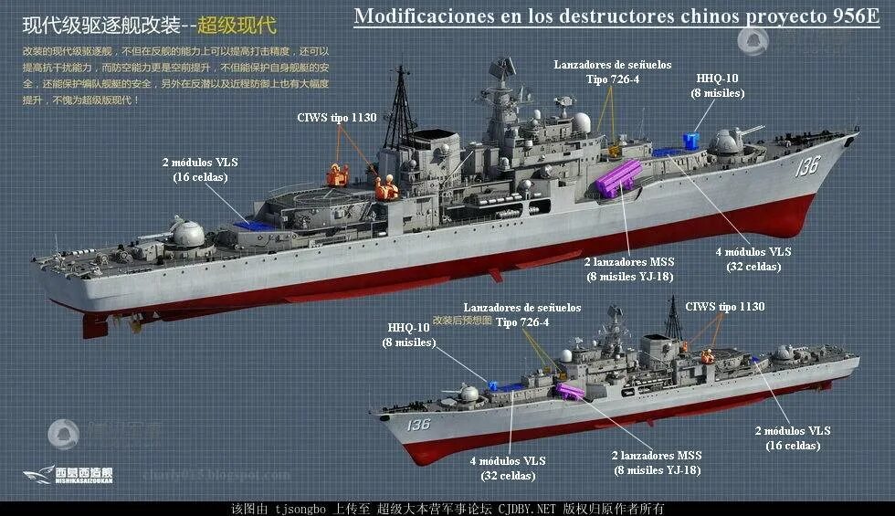 Эсминец проекта 23560 лидер схема. Сколько эсминцев. Орлан корабль world of warships. Черноморский флот вмф россии состав боевых кораблей. Сколько эсминцев.