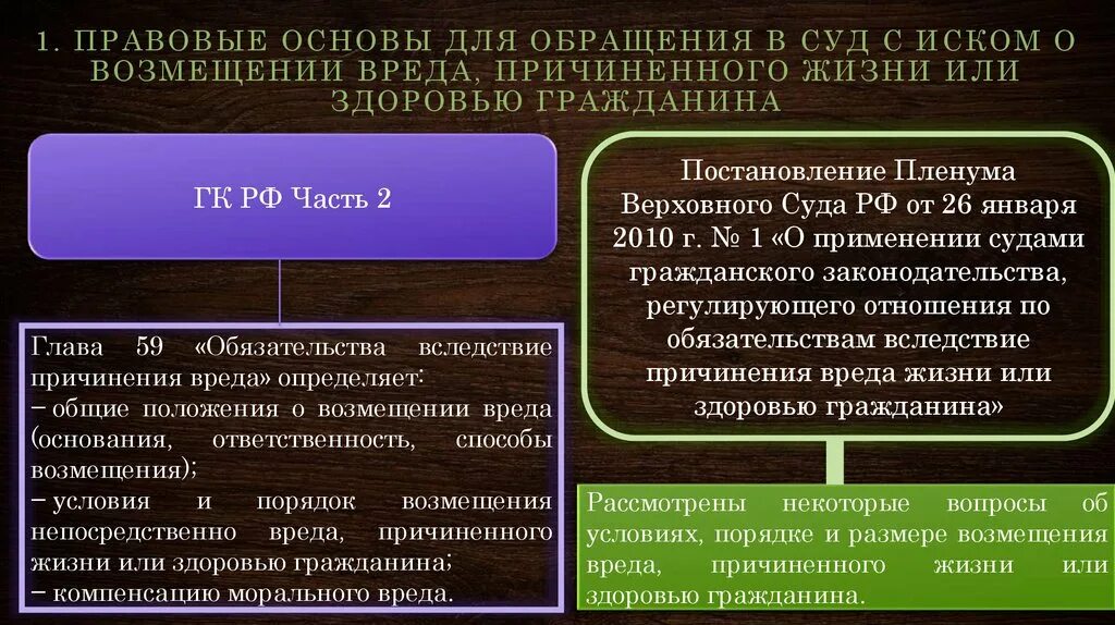 Выплаты возмещения вреда здоровью