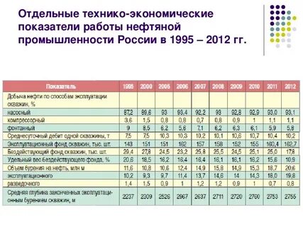 Экономические показатели промышленности