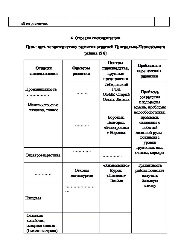 Сравнение центрального и волго вятского района. Центральный район Черноземный район Волго Вятский район таблица. Таблица по географии Волго Вятский экономический район. Характеристика Волго Вятского района таблица. Центральный район Черноземный и Волго Вятский характеристики.