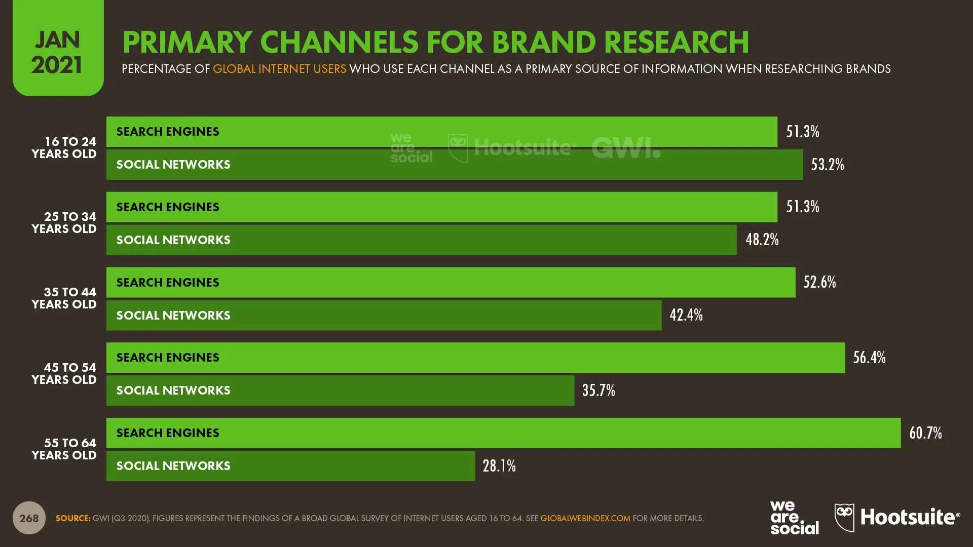 Самая безопасная сеть. Безопасность в интернете для детей. Безопасное пользование интернетом для детей. Безопасное интернет соединение. Инфографика безопасный интернет.