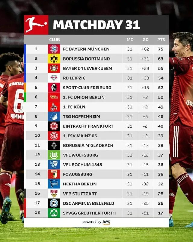 сколько раз бавария. чемпионат германии бавария боруссия. Rangers vs bayern munich. сколько раз бавария. чемпионат германии – бавария.