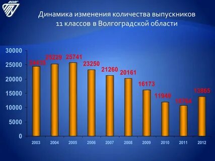 Динамика класса