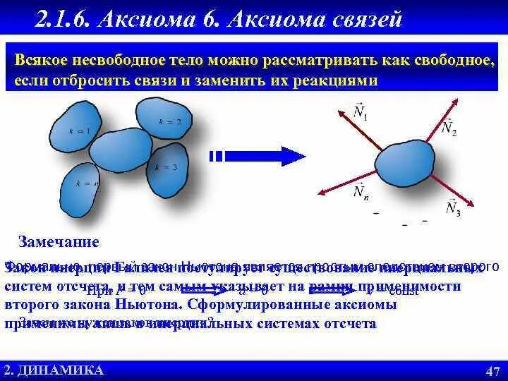 Аксиома связей. Связи и их реакции. Аксиома связей.. Аксиома о связях. Аксиомы связей теоретическая механика.