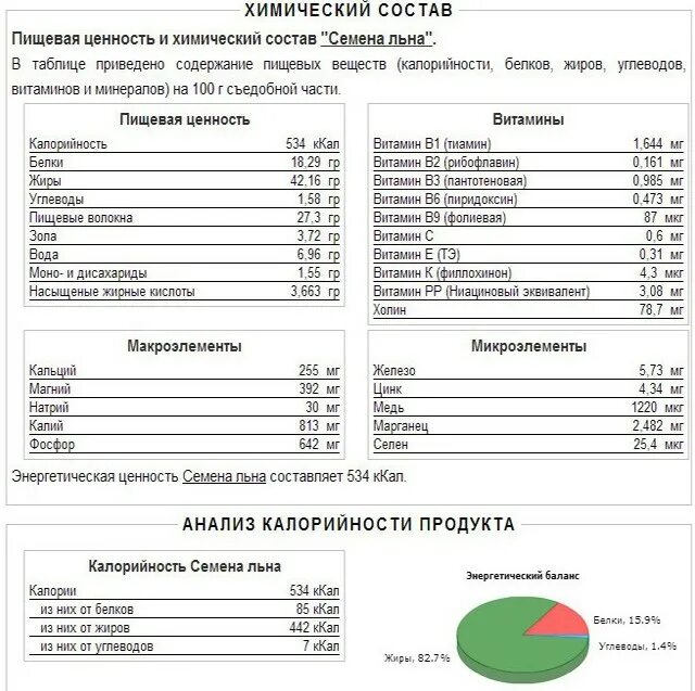 Сколько граммов состав. Калорийность семян льна. Льняное семя калорийность в 100г. Семена льна БЖУ на 100 грамм. Семена льна энергетическая ценность в 100 граммах.