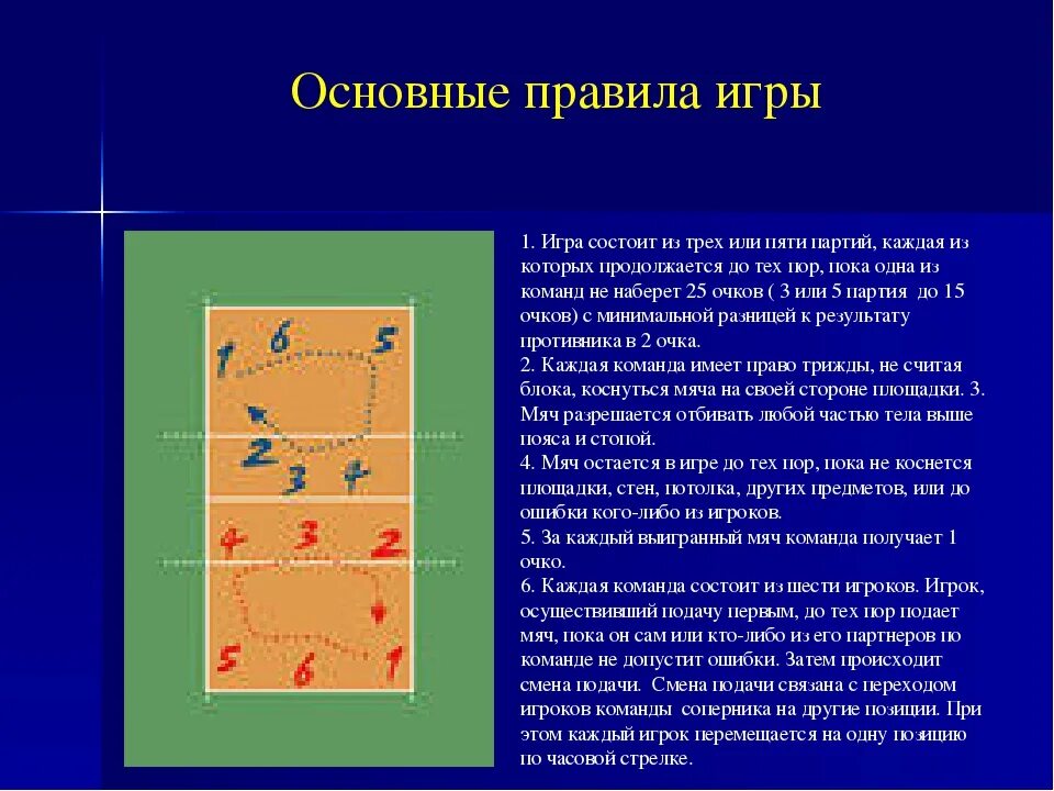 Правила игры в волейбол. Правила замен в волейболе. Основные правила игры в волейбол. Правила игры в волейбол подача. Правила игры по волейболу кратко.