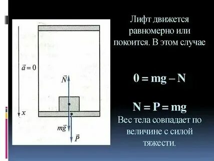 Пассажир равномерно опускающегося лифта