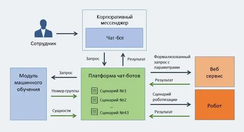 Тендер стандарт