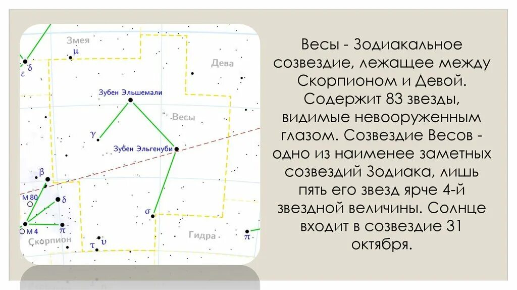 Созвездие весы яркие звезды. Весы знак зодиака Созвездие. Весы самая яркая звезда. Весы Созвездие схема с названиями звезд.