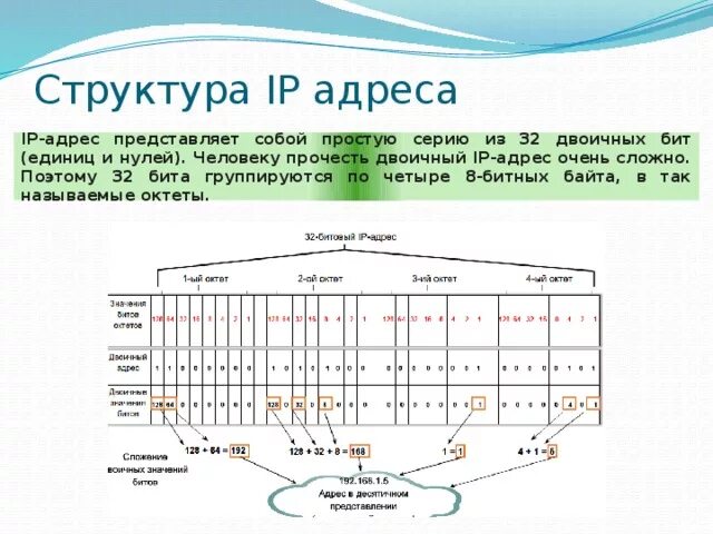 Ip адресу 64