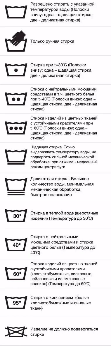 Знаки на одежде. Знаки стирки. Значки для стирки. Знаки на одежде для стирки. Что означает таз с водой