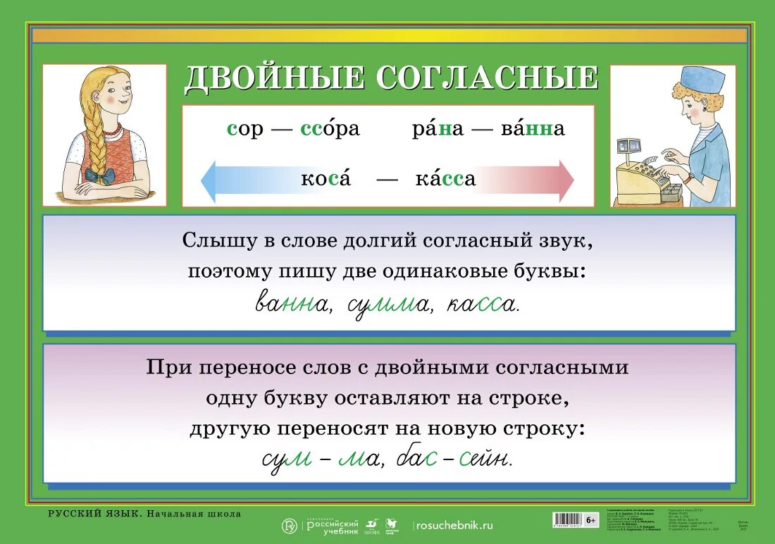 Проверишь слышимая. Двойные согласные. Удвоенные согласные 2 класс правило. Двойные согласные в словах. Правило удвоенных согласных.