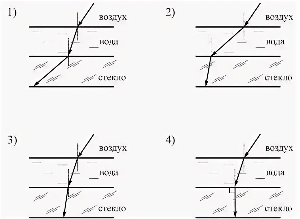 Ход преломленного луча из воздуха в стекло. Построить ход луча в стекло. Преломление лучей воздух вода. Преломление луча воздух стекло. Преломление света.