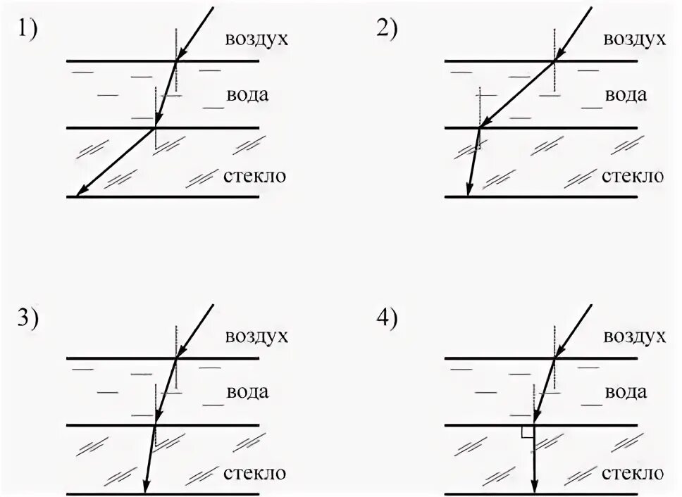 Ход лучей воздух стекло. Ход светового луча из воздуха в стекло. Воздух стекло преломление. Ход лучей воздух стекло вода. Ход луча из стекла в воду