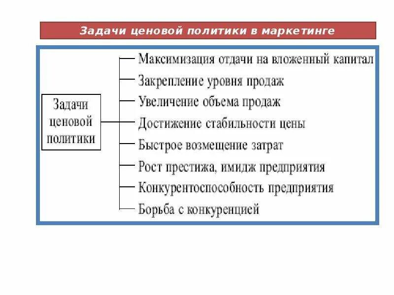 Задачи ценовой политики. Задачи политики ценообразования. Задачи ценовой политики в маркетинге. Ценовая политика в маркетинге. Маркетинговая ценовая политика