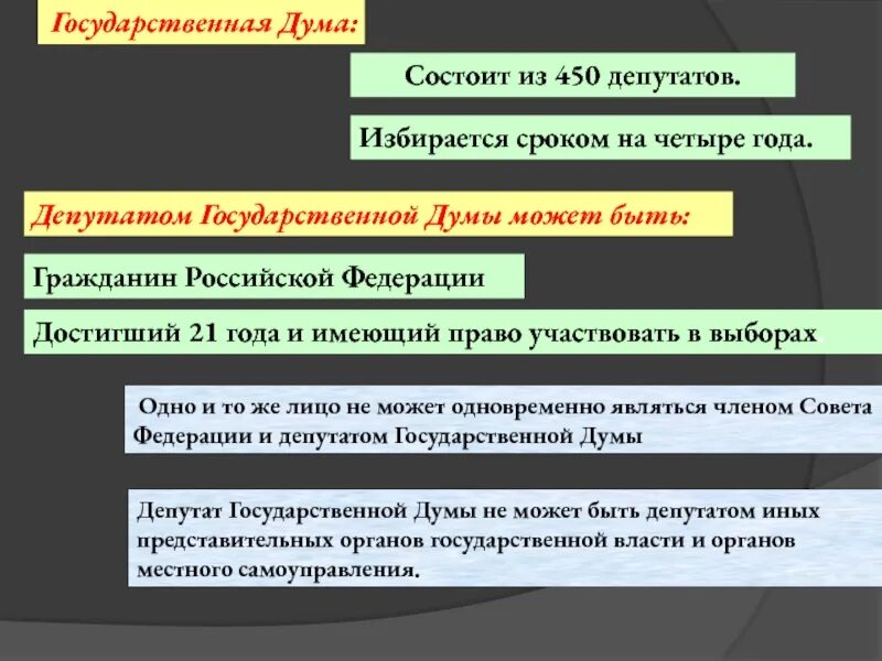 Государственная дума может быть. Государственная дума состоит из 450. государственная дума рф избирается сроком на. государственная дума состоит из депутатов. депутаты государственной думы избираются.