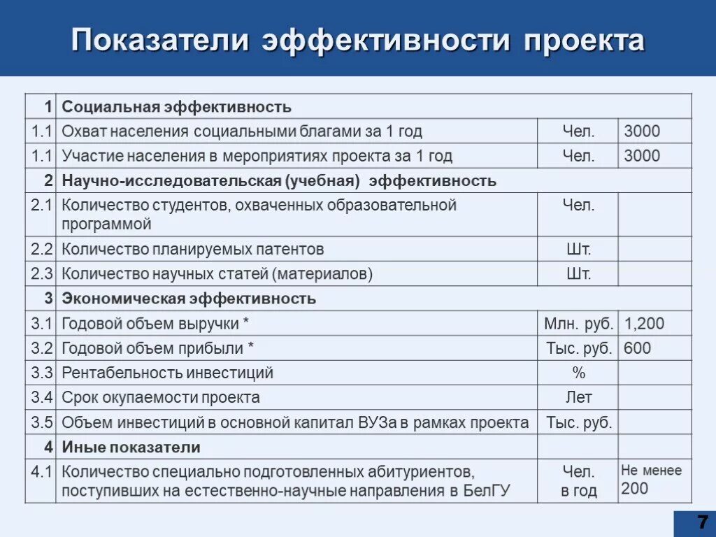 Натуральные показатели эффективности. Ключевые показатели эффективности проекта. Ключевые показатели эффективности проекта показатели индикаторы. Показатели эффективностиоекта. Показателиэфефктивности проекта.