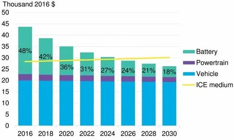 Программа энергосбережения 2024 2026