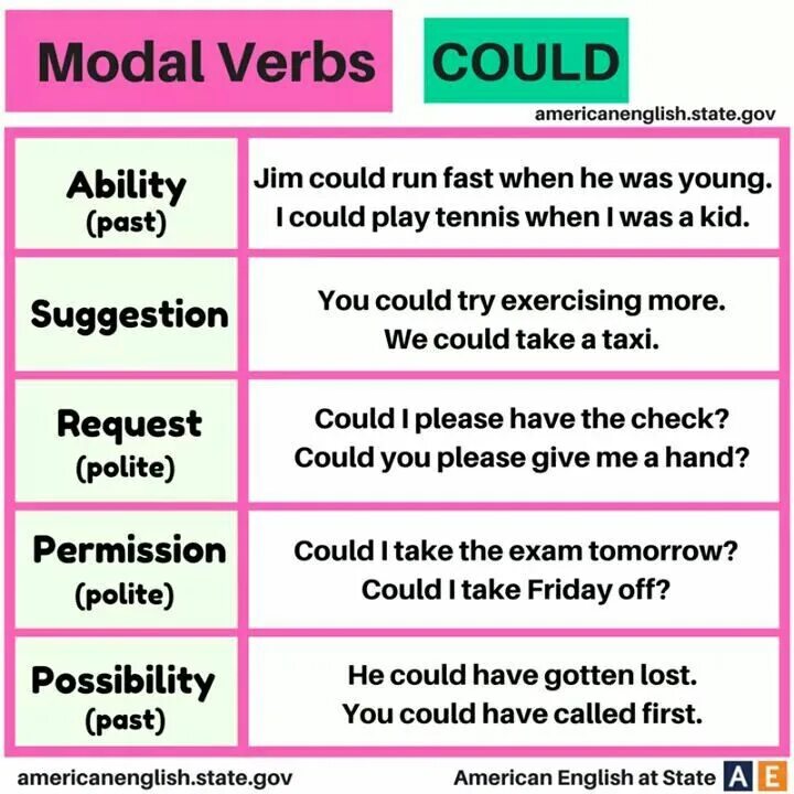 Can could in english. Modal verbs в английском. modal verb can. modal verbs в английском can. модальные глаголы ability.