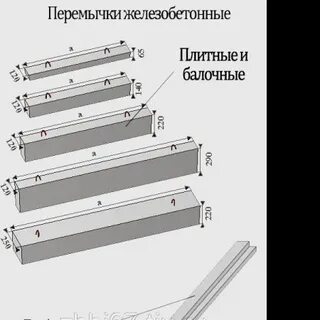 Перемычки железобетонные размеры